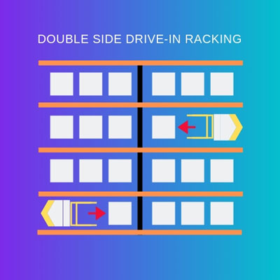Double Side Drive-in Racking Diagram