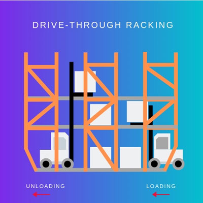 Drive-Through Racking Diagram