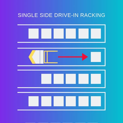 Single Side Drive-in Racking Diagram